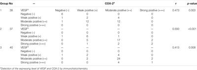 Corrigendum: Effect of a Topical Nonsteroidal Anti-Inflammatory Drug (0.1% Pranoprofen) on VEGF and COX-2 Expression in Primary Pterygium